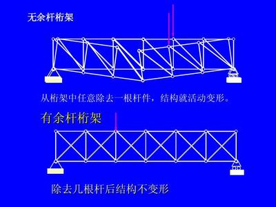 桁架稳定性设计的技巧（桁架稳定性设计技巧）