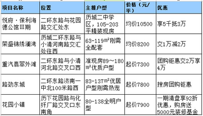 哪里可以贷款两万