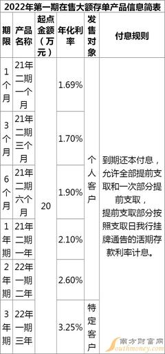 存款20万利息多少钱