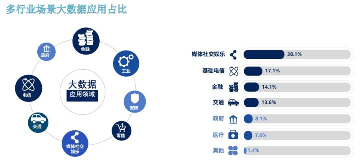 大数据与社交媒体之间的应用