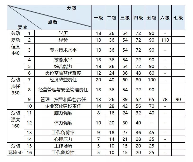 劳动强度
