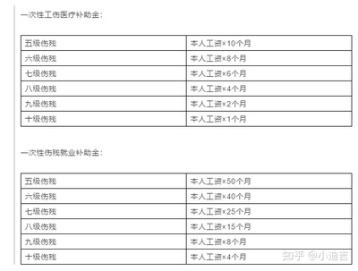 江苏省工伤认定标准