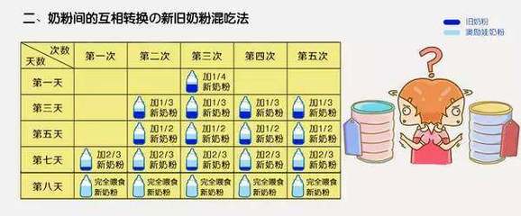 奶粉转奶正确方法