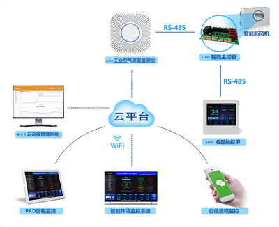 pad方案是指什么意思