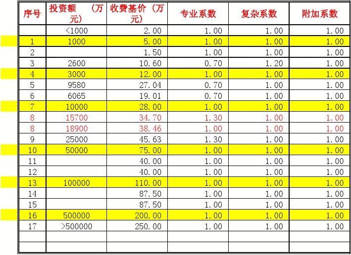 设计费如何计算