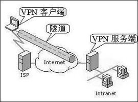 远程公用网络