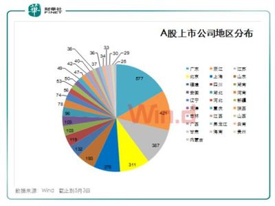 國務(wù)院重磅規(guī)定：地方政府禁止給予上市獎勵