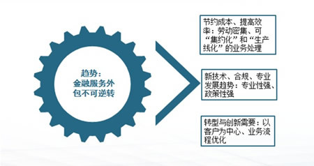 厨房怎么外包