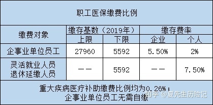 广州社平工资