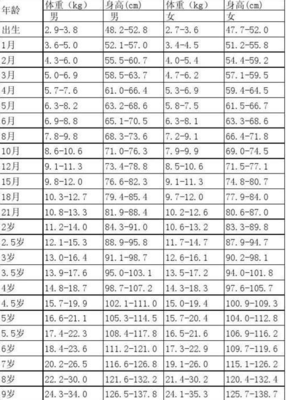 九个月的孩子身高是多少正常