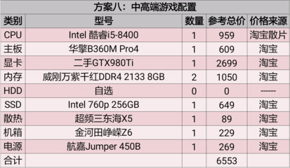 1080显卡搭配什么cpu