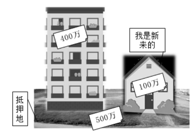 建设用地使用权抵押