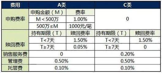 申购基金费率是什么意思