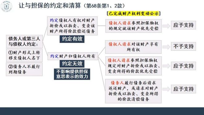 让与担保的法律效力