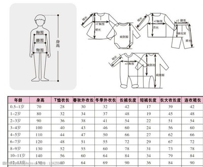 新生儿衣服码数