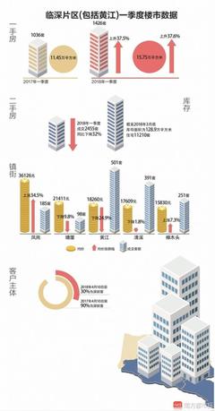 东莞商品房价格