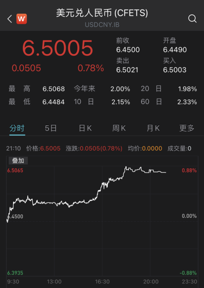 500.5怎么读