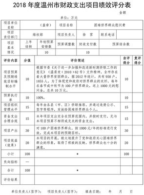 部门意见怎么写