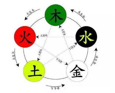 阴阳与五行