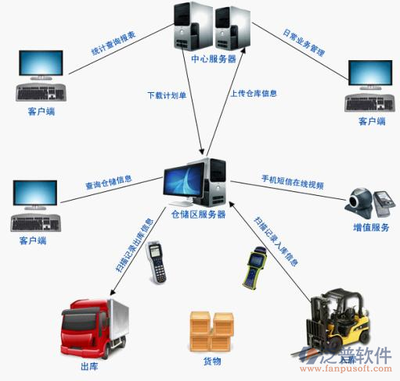 oa服务器是什么