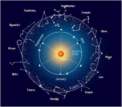 星座学说