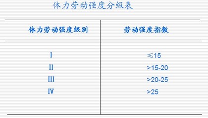 体力劳动强度