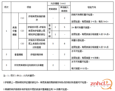 设计验收标准