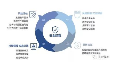 如何评估信息安全审计的有效性？