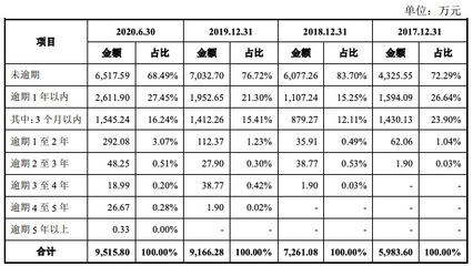 如何写理财报告