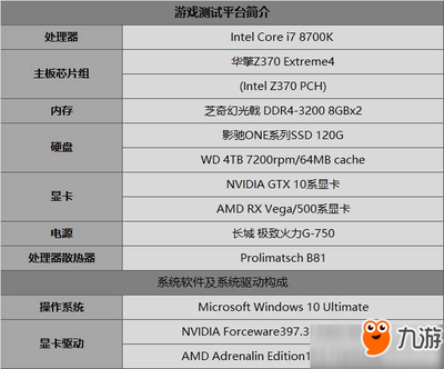 gt1030可以玩什么游戏