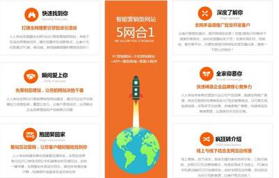 企业营销型网站怎样做好前期的SEO排名优化?