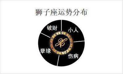 1月7日是什么星座