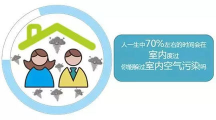 室内空气污染物的来源