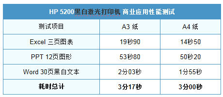 50 200ppm是什么意思