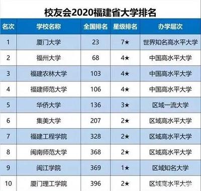 什么电脑全国第一
