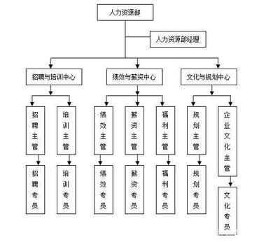 平面设计主管的权限,马鞍