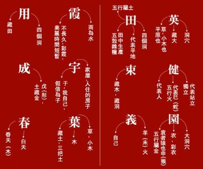 霞的五行