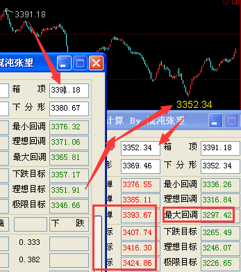 大盘指数是如何计算出来的