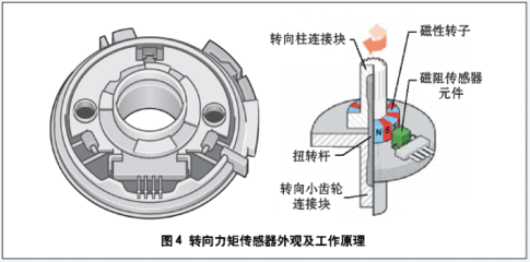 磁阻传感器工作原理里