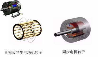 什么是同步什么是异步电机