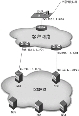 数据接入方法