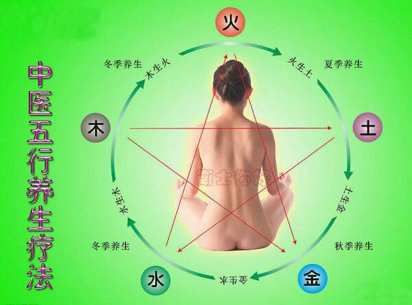 冬天五行属什么