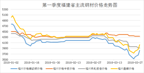 钢材市场价格波动原因（钢材市场价格波动背后有多重原因） 结构电力行业施工 第5张