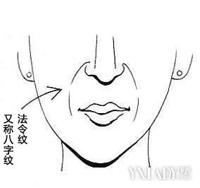嘴角八字纹怎么消除