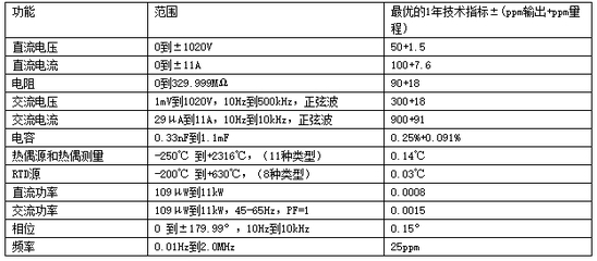 50 200ppm是什么意思