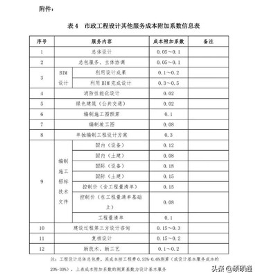 国家工程设计收费标准