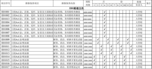 运输公司船舶年度修理计划