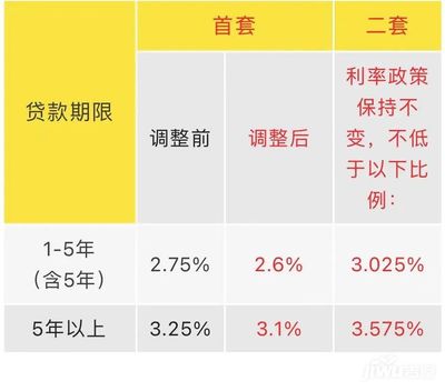 第二套公积金贷款利率