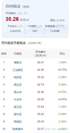 苏州哪个区房价最便宜