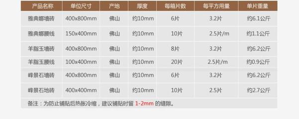 瓷砖规格尺寸